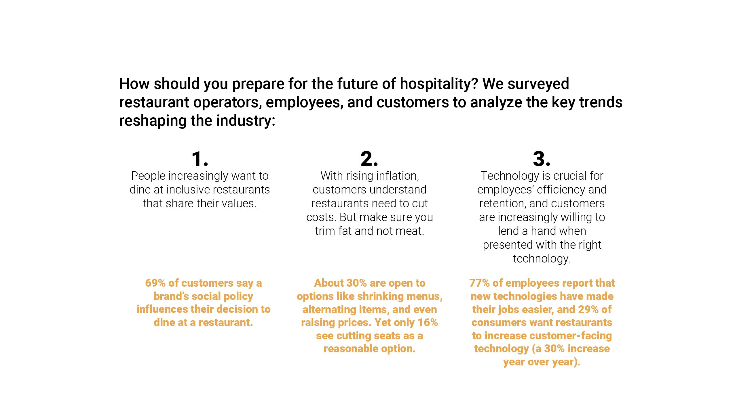 restaurant operators survey all stats